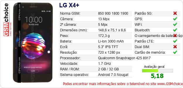 LG X4+ Especificações técnicas do telemóvel LG X4+ Especificações técnicas do telemóvel