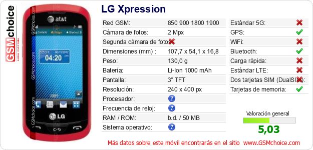 LG Xpression Datos técnicos del móvil 