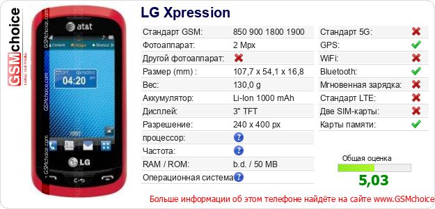 LG Xpression Технические данные телефона LG Xpression Технические данные телефона