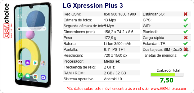 LG Xpression Plus 3 Datos técnicos del móvil 