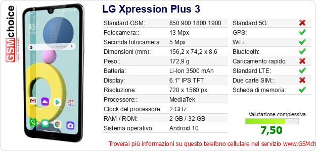 LG Xpression Plus 3 Dati tecnici di telefono cellulare 