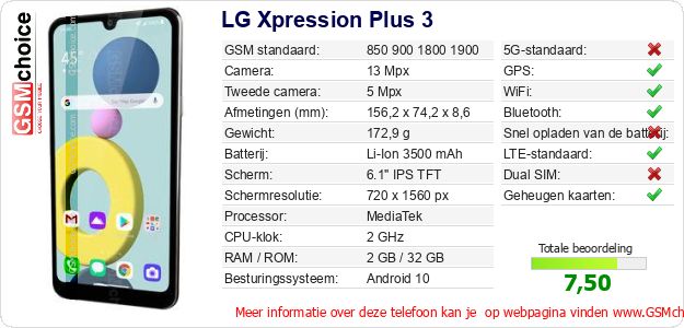 LG Xpression Plus 3 Technische gegevens 