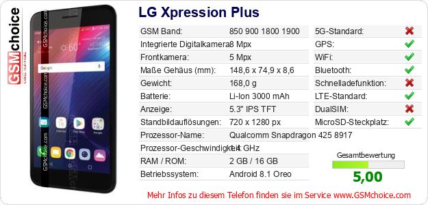 LG Xpression Plus technische Daten LG Xpression Plus technische Daten