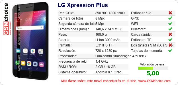 LG Xpression Plus Datos técnicos del móvil 