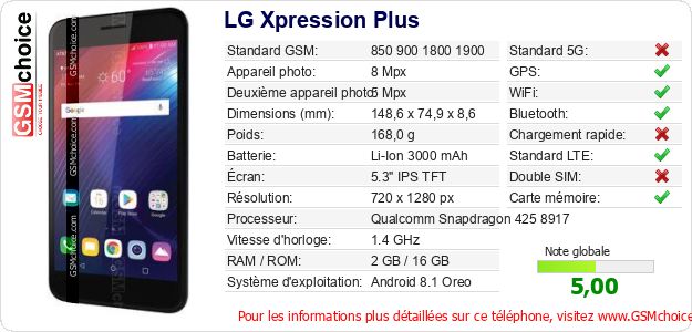 LG Xpression Plus Fiche technique LG Xpression Plus Fiche technique