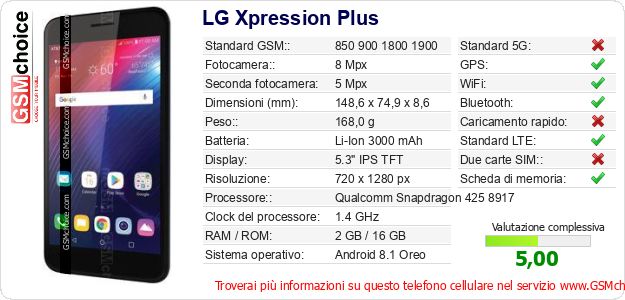 LG Xpression Plus Dati tecnici di telefono cellulare LG Xpression Plus Dati tecnici di telefono cellulare