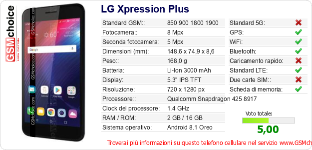 LG Xpression Plus Dati tecnici di telefono cellulare 