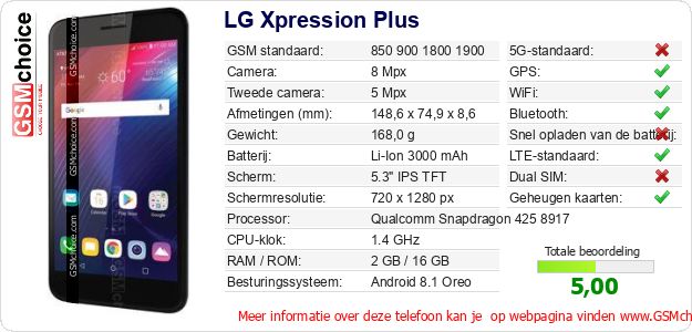 LG Xpression Plus Technische gegevens 