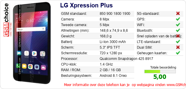 LG Xpression Plus Technische gegevens 