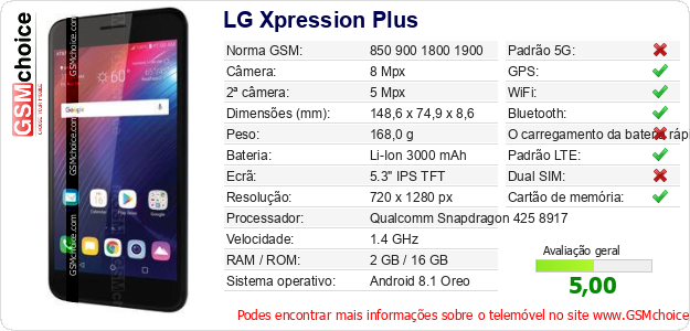 LG Xpression Plus Especificações técnicas do telemóvel 