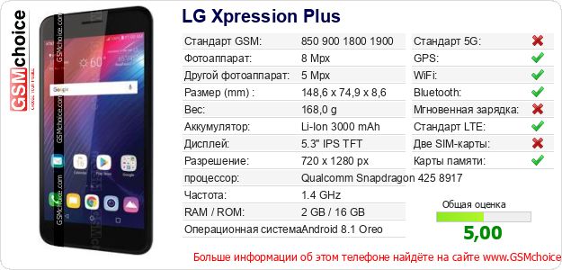 LG Xpression Plus Технические данные телефона LG Xpression Plus Технические данные телефона