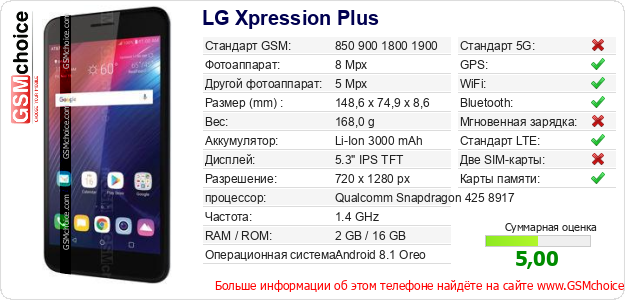 LG Xpression Plus Технические данные телефона LG Xpression Plus Технические данные телефона