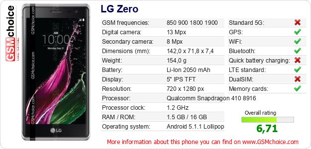 LG Zero technical specifications LG Zero technical specifications