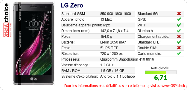 LG Zero Fiche technique