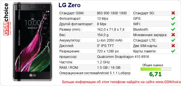 LG Zero Технические данные телефона LG Zero Технические данные телефона