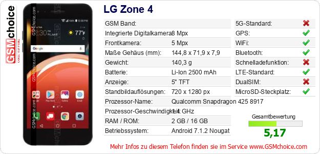 LG Zone 4 technische Daten LG Zone 4 technische Daten