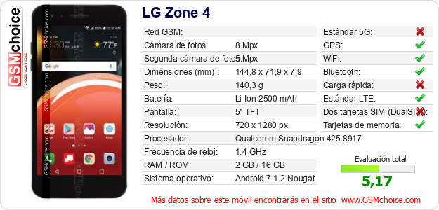 LG Zone 4 Datos técnicos del móvil LG Zone 4 Datos técnicos del móvil