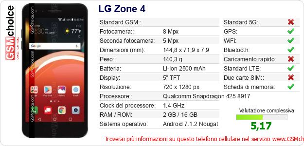 LG Zone 4 Dati tecnici di telefono cellulare 