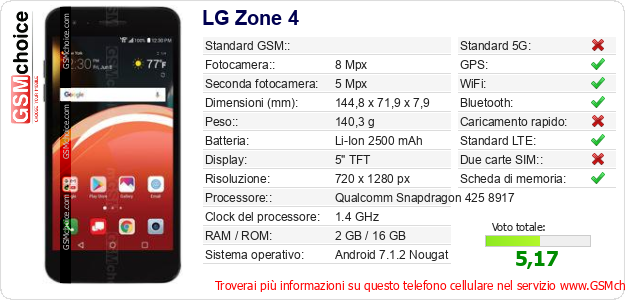 LG Zone 4 Dati tecnici di telefono cellulare 