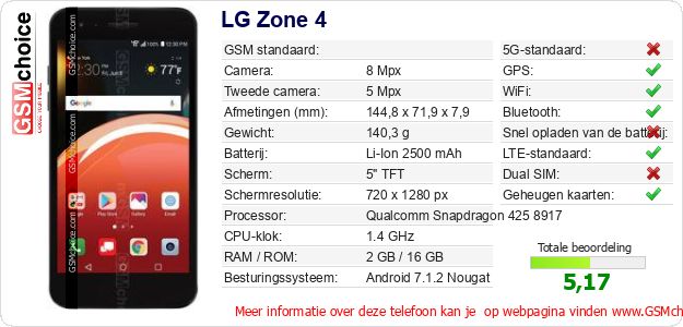 LG Zone 4 Technische gegevens LG Zone 4 Technische gegevens