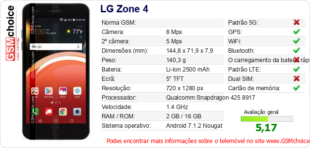 LG Zone 4 Especificações técnicas do telemóvel 