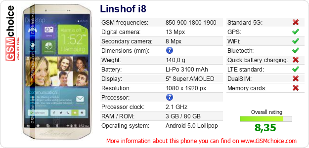 Linshof i8 technical specifications Linshof i8 technical specifications