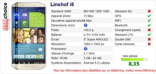 Linshof i8 Fiche technique Linshof i8 Fiche technique