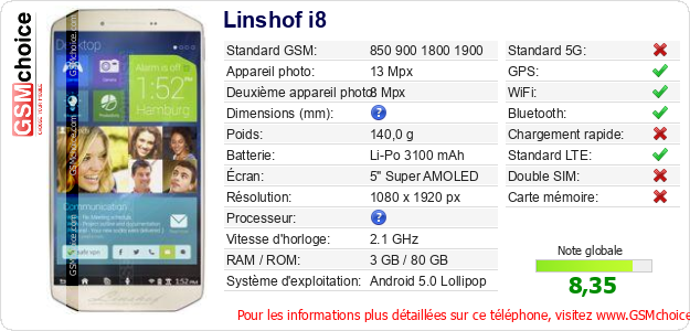 Linshof i8 Fiche technique Linshof i8 Fiche technique