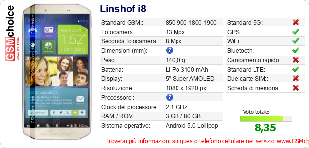 Linshof i8 Dati tecnici di telefono cellulare 