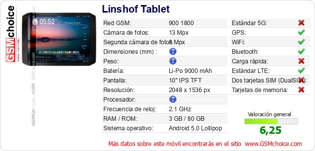 Linshof Tablet Datos técnicos del móvil 