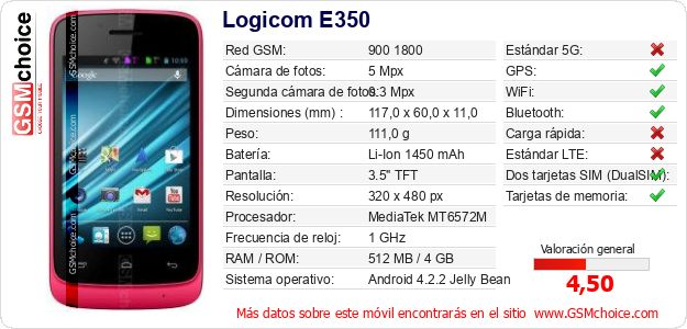 Logicom E350 Datos técnicos del móvil Logicom E350 Datos técnicos del móvil