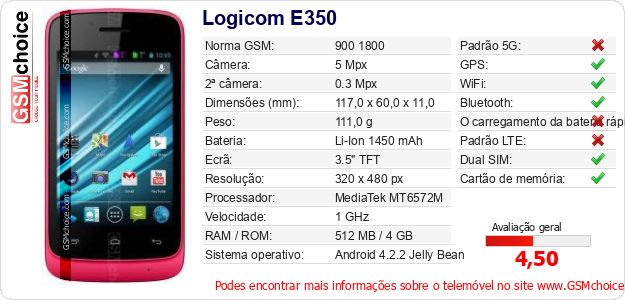 Logicom E350 Especificações técnicas do telemóvel Logicom E350 Especificações técnicas do telemóvel