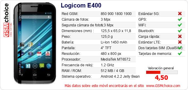 Logicom E400 Datos técnicos del móvil Logicom E400 Datos técnicos del móvil