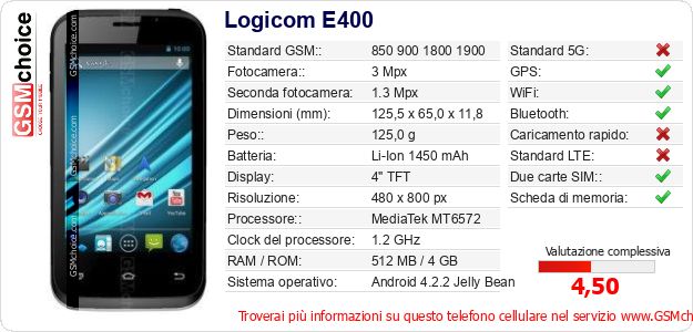 Logicom E400 Dati tecnici di telefono cellulare 