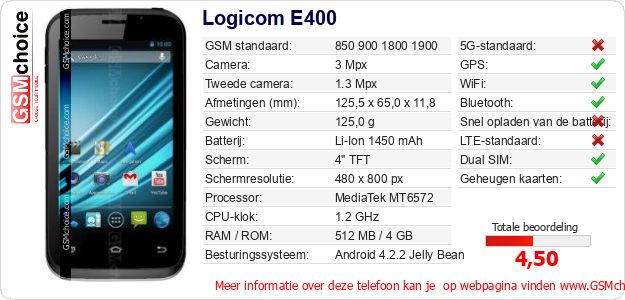 Logicom E400 Technische gegevens Logicom E400 Technische gegevens