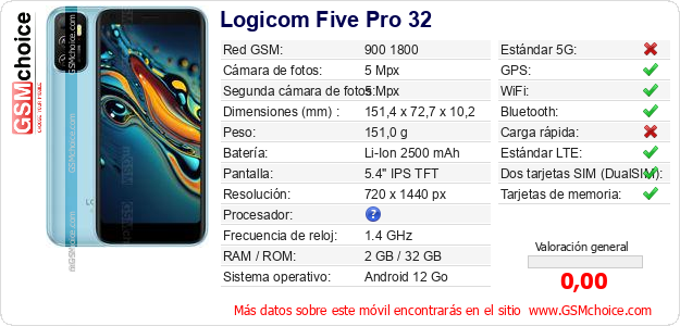 Logicom Five Pro 32 Datos técnicos del móvil Logicom Five Pro 32 Datos técnicos del móvil