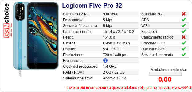 Logicom Five Pro 32 Dati tecnici di telefono cellulare 