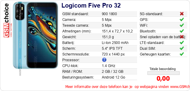 Logicom Five Pro 32 Technische gegevens 