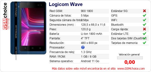 Logicom Wave Datos técnicos del móvil Logicom Wave Datos técnicos del móvil