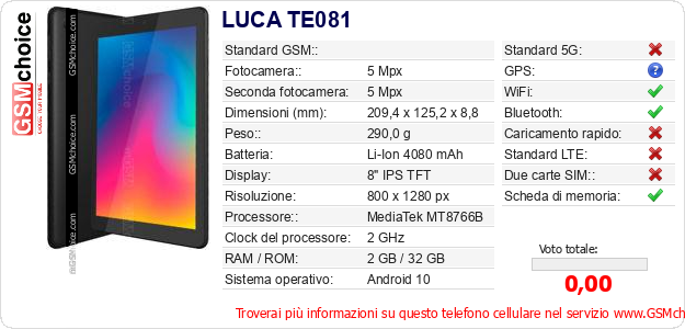 LUCA TE081 Dati tecnici di telefono cellulare 