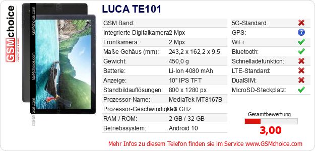 LUCA TE101 technische Daten LUCA TE101 technische Daten