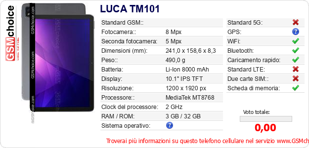 LUCA TM101 Dati tecnici di telefono cellulare 