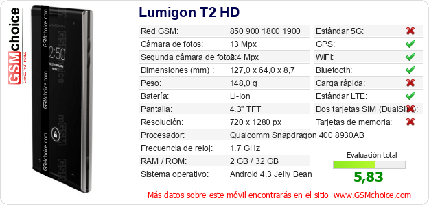 Lumigon T2 HD Datos técnicos del móvil 
