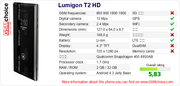 Lumigon T2 HD 手机技术数据