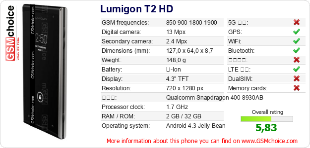 Lumigon T2 HD 手機技術數據