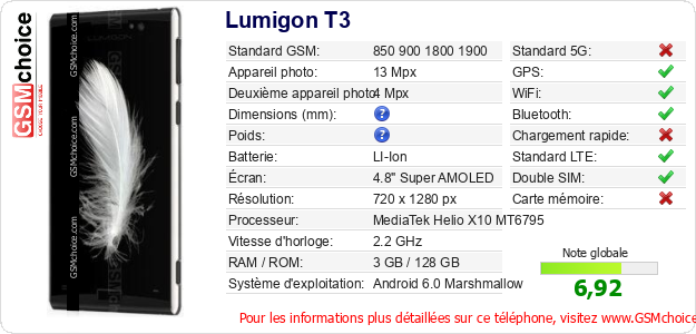 Lumigon T3 Fiche technique Lumigon T3 Fiche technique