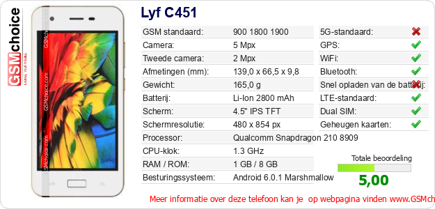 Lyf C451 Technische gegevens 