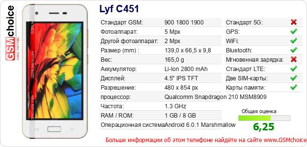 Lyf C451 Технические данные телефона Lyf C451 Технические данные телефона