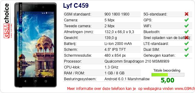 Lyf C459 Technische gegevens 