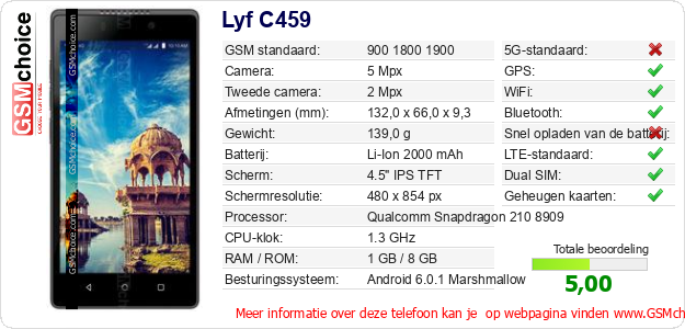Lyf C459 Technische gegevens Lyf C459 Technische gegevens